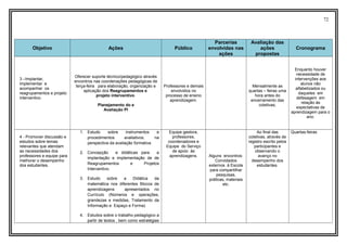 72
Objetivo Ações Público
Parcerias
envolvidas nas
ações
Avaliação das
ações
propostas
Cronograma
3 –Implantar,
implementar e
acompanhar os
reagrupamentos e projeto
interventivo.
Oferecer suporte técnico/pedagógico através
encontros nas coordenações pedagógicas de
terça-feira para elaboração, organização e
aplicação dos Reagrupamentos e
projeto interventivo.
Planejamento do e
Avaliação PI
Professores e demais
envolvidos no
processo de ensino
aprendizagem.
Mensalmente as
quartas – feiras uma
hora antes do
encerramento das
coletivas;
Enquanto houver
necessidade de
intervenções aos
alunos não
alfabetizados ou
daqueles em
defasagem em
relação às
expectativas de
aprendizagem para o
ano.
4 - Promover discussão e
estudos sobre temas
relevantes que atendam
as necessidades dos
professores e equipe para
melhorar o desempenho
dos estudantes.
1. Estudo sobre instrumentos e
procedimentos avaliativos, na
perspectiva da avaliação formativa.
2. Concepção e didáticas para a
implantação e implementação de de
Reagrupamentos e Projetos
Interventivo.
3. Estudo sobre a Didática da
matemática nos diferentes Blocos de
aprendizagens apresentados no
Currículo (Números e operações,
grandezas e medidas, Tratamento da
Informação e Espaço e Forma)
4. Estudos sobre o trabalho pedagógico a
partir de textos , bem como estratégias
Equipe gestora,
professores,
coordenadores e
Equipe do Serviço
de apoio às
aprendizagens. Alguns encontros:
Convidados
externos à Escola
para compartilhar
pesquisas,
práticas, materiais
etc.
Ao final das
coletivas, através de
registro escrito pelos
participantes e
observando o
avanço no
desempenho dos
estudantes.
Quartas-feiras
 