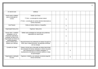 77
em sala de aula didáticas.
Estudo sobre a didática
para a construção do
número
Estudo por Ciclos.
1º Ciclo – a construção do número natural
2º Ciclo – a construção do número decimal relacionado ao
número fracionário.
X
Aula Passeio Visita ao Instituto Histórico e Geográfico
X
Organização festa junina Organizar festa junina
X
Estudo sobre o trabalho
pedagógico com os
Problemas matemáticos
Avaliação da festa junina
Organização da semana da
cozinha Educativa
Refletir sobre estratégias de resolução dos problemas
matemáticos em sala de aula.
X
Apoio do SESC para o
trabalho com Ciências
Reconhecimentos dos professores do espaço de apoio do
SESC para o desenvolvimento de pesquisas científicas
com as crianças.
X
Conselho de Classe Espaço e tempo para a discussão dos dados decorrentes
das avaliações formativas realizadas no interior da escola
para replanejamento do trabalho pedagógico. E
levantamento de temáticas de estudos coletivos e metas
de aprendizagem.
X
Organização e realização
do sarau
Organizar o trabalho a ser realizado na semana seguinte.
Elencar demandas.
X
 