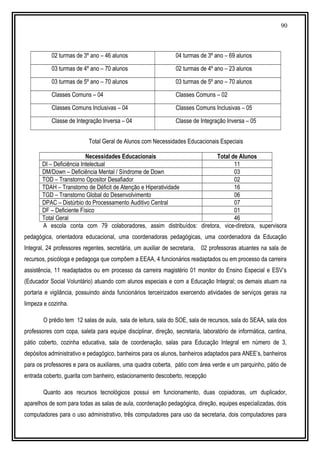 90
02 turmas de 3º ano – 46 alunos 04 turmas de 3º ano – 69 alunos
03 turmas de 4º ano – 70 alunos 02 turmas de 4º ano – 23 alunos
03 turmas de 5º ano – 70 alunos 03 turmas de 5º ano – 70 alunos
Classes Comuns – 04 Classes Comuns – 02
Classes Comuns Inclusivas – 04 Classes Comuns Inclusivas – 05
Classe de Integração Inversa – 04 Classe de Integração Inversa – 05
Total Geral de Alunos com Necessidades Educacionais Especiais
Necessidades Educacionais Total de Alunos
DI – Deficiência Intelectual 11
DM/Down – Deficiência Mental / Síndrome de Down 03
TOD – Transtorno Opositor Desafiador 02
TDAH – Transtorno de Déficit de Atenção e Hiperatividade 16
TGD – Transtorno Global do Desenvolvimento 06
DPAC – Distúrbio do Processamento Auditivo Central 07
DF – Deficiente Físico 01
Total Geral 46
A escola conta com 79 colaboradores, assim distribuídos: diretora, vice-diretora, supervisora
pedagógica, orientadora educacional, uma coordenadoras pedagógicas, uma coordenadora da Educação
Integral, 24 professores regentes, secretária, um auxiliar de secretaria, 02 professoras atuantes na sala de
recursos, psicóloga e pedagoga que compõem a EEAA, 4 funcionários readaptados ou em processo da carreira
assistência, 11 readaptados ou em processo da carreira magistério 01 monitor do Ensino Especial e ESV’s
(Educador Social Voluntário) atuando com alunos especiais e com a Educação Integral; os demais atuam na
portaria e vigilância, possuindo ainda funcionários terceirizados exercendo atividades de serviços gerais na
limpeza e cozinha.
O prédio tem 12 salas de aula, sala de leitura, sala do SOE, sala de recursos, sala do SEAA, sala dos
professores com copa, saleta para equipe disciplinar, direção, secretaria, laboratório de informática, cantina,
pátio coberto, cozinha educativa, sala de coordenação, salas para Educação Integral em número de 3,
depósitos administrativo e pedagógico, banheiros para os alunos, banheiros adaptados para ANEE’s, banheiros
para os professores e para os auxiliares, uma quadra coberta, pátio com área verde e um parquinho, pátio de
entrada coberto, guarita com banheiro, estacionamento descoberto, recepção
Quanto aos recursos tecnológicos possui em funcionamento, duas copiadoras, um duplicador,
aparelhos de som para todas as salas de aula, coordenação pedagógica, direção, equipes especializadas, dois
computadores para o uso administrativo, três computadores para uso da secretaria, dois computadores para
 