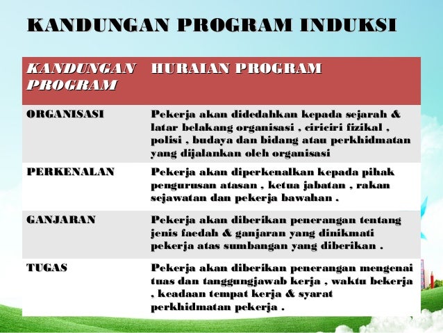 Kepentingan Pengurusan Sumber Manusia Transformasi Pengurusan Sumber