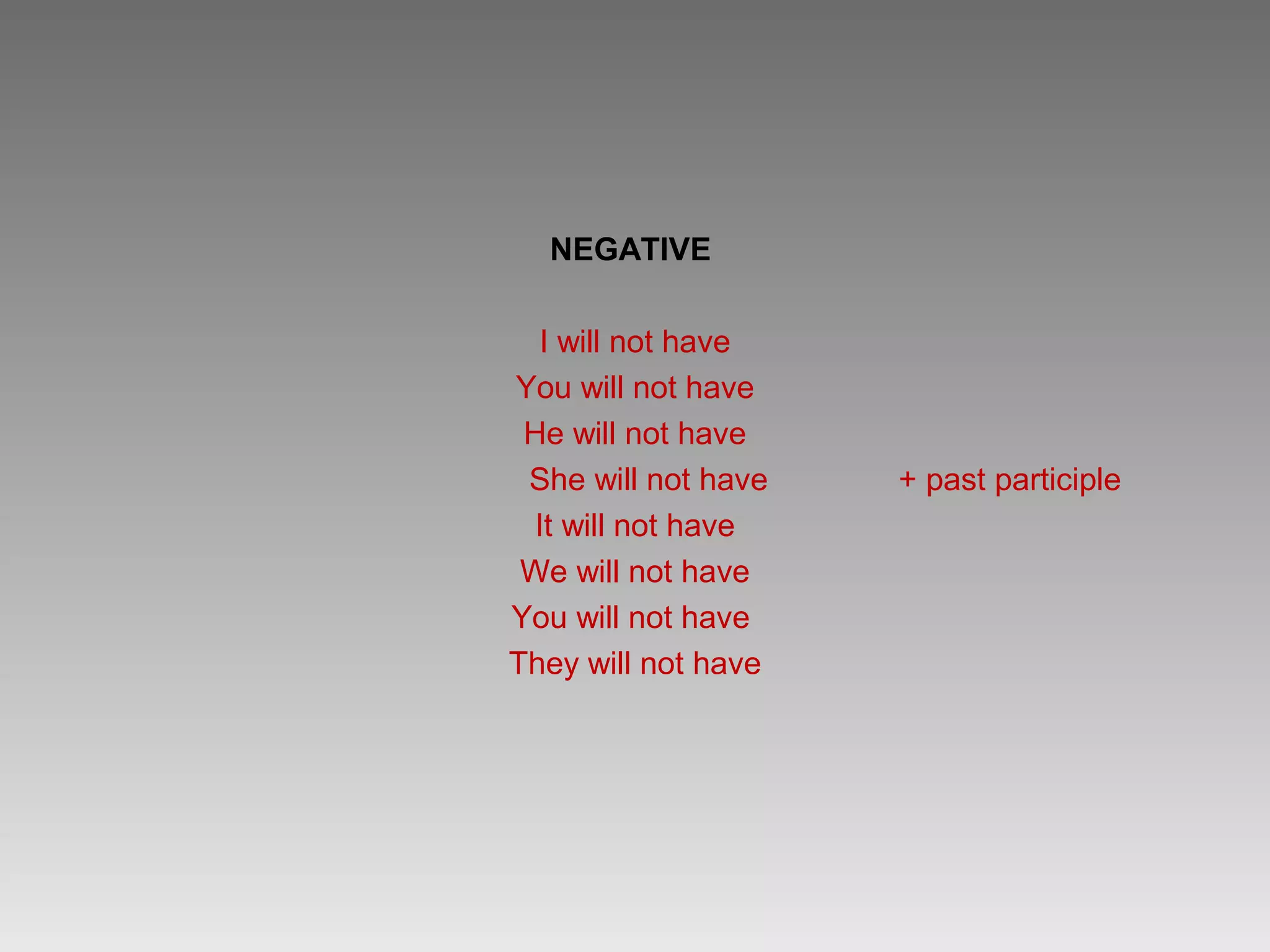 NEGATIVE

   I will not have
You will not have
 He will not have
 She will not have   + past participle
  It will not have
 We will not have
You will not have
They will not have
 
