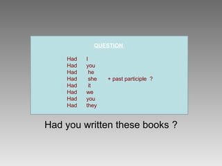 QUESTION

    Had   I
    Had   you
    Had     he
    Had     she   + past participle ?
    Had     it
    Had   we
    Had   you
    Had   they


Had you written these books ?
 
