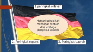 Menteri pendidikan
mendapat bantuan
dari lembaga
pengelola sekolah
1.peringkat wilayah
2. Peringkat regensi 3. Peringkat daerah
 