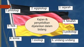 9. fizik
Kajian &
penyelidikan
dijalankan dalam
bidang
1.philologi
2. egiptologi 3. sejarah
4. falsafah
5.psikologi
6. undang-undang7.zoologi
8. kimia
 