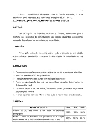 5
Em 2017 os resultados alcançados foram 92,8% de aprovação, 7,2% de
reprovação e 0% de evasão. E o último IDEB alcançado de 2017 foi 5.0.
2. APRESENTAÇÃO DA VISÃO, MISSÃO, OBJETIVOS E METAS
2.1 VISÃO
Ser um espaço de referência municipal e nacional, contribuindo para a
melhoria das condições de aprendizagem aos nossos educandos, assegurando
educação de qualidade em parceria com a comunidade.
2.2 MISSÃO
Primar pela qualidade do ensino, promovendo a formação de um cidadão
crítico, reflexivo, participativo, consciente e transformador da comunidade em que
vive.
2.3 OBJETIVOS
 Criar parcerias que favoreçam a integração entre escola, comunidade e famílias;
 Melhorar o desempenho dos professores;
 Priorizar atendimento aos alunos com distorção idade/série;
 Promover a participação dos pais e da comunidade nas ações desenvolvidas no
âmbito institucional;
 Fortalecer as parcerias com instituições públicas para a garantia da segurança e
da proteção à criança;
 Reduzir o grande índice de infrequência e evitar a incidência de evasão escolar.
2.4 METAS
METAS DA ESCOLA 2018 2019 2020
Garantir os 200 dias letivos e 800 horas de atividades
pedagógicas.
100% 100% 100%
Manter o índice de frequência dos professores da Educação
Infantil (Pré I e Pré II) e do Ensino Fundamental (1º ao 5º ano).
99,5% 99,5% 99,5%
 