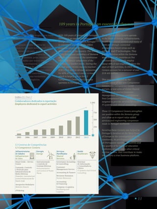 11
e competências de engenharia made
in Portugal para todo o mundo.
A captação destes Centros foi
ainda fortemente influenciada pela
localização do país, na costa oeste
da Europa e na convergência de
três continentes, pelas relações
privilegiadas que temos com os países
de língua portuguesa, pela qualidade
das instituições de ensino nacionais,
entre muitos outros fatores críticos
de sucesso, que contribuem para
fazer do país uma verdadeira
plataforma de negócios.
Colaboradores dedicados à exportação
Employees dedicated to export activities
2006 2007 2008 2009 2010 2011 2012 20132005
1.000
500
250
750
With 109 years of presence in Portugal,
Siemens is an essential reference what
foreign direct investment in Portugal
is concerned and one of the oldest
economic players committed to the
development of the country. The results
of the Portuguese subsidiary of Siemens
are the consequence of the continuous
effort and timely adaptation of the
company to market needs. During the
period under review exports reached
EUR 119.6 million already accounting
for 40% of Company’s sales, a result
which is largely due to the 12
Competence Centers the Company
operates in Portugal.
These Competence Centers operate
in the fields of energy, infrastructures,
health and shared services and many of
them are strongly connected
to important future areas such as
software and IT technologies. They
provide services within the Siemens
world to over 40 countries on five
continents and currently employ
about 40% of our employees. Since the
start of their activities, in 2005, these
Centers account for a turnover of over
EUR 400 million.
This year was marked by the
inauguration of two new Competence
Centers: the Competence Center
weCare, a new area of Global Shared
Services dedicated to Customer
Management Services, and Siemens’
first Competence Center for healthcare
targeted to provide services for medical
IT systems and clinical consulting.
These 12 Competence Centers strengthen
our position within the Siemens group
and allow us to export value added
services and engineering competence
made in Portugal worldwide.
Securing these Centers was helped by
Portugal’s location on the West Coast
of Europe at the convergence of three
continents, its privileged relations with
all Portuguese-speaking countries and
the quality of its national education
institutes, among many other critical
success factors, that contribute to make
the country a true business platform.
109 years in Portugal: an essential reference
Infraestruturas
 Cidades
Infrastructure
 Cities
Smart Grids – Service
Center
Comando, Controlo
e Proteção para
Infraestruturas de
Redes Elétricas
Protection,Commandand
ControlInfrastructuresfor
Electric Grids
Aeroportos Modulares
Modular Airports
eTicketing
Energia
Energy
Instrumentação
e controlo de
Centrais Elétricas
Instrumentation
and Control of Power
Plants
Serviços
Partilhados
Shared
Services
Governance Accounting
 Controlling
Customer
Management Service
Accounting  Finance
Recursos Humanos
Human Resources
Accounting
 Financing
Compras e Logística
Purchasing and
Logistics
€
Sistemas
de Informação
e Consultadoria
Clínica
IT Systems and Clinical
Consulting
Saúde
Healthcare
12 Centros de Competências
12 Competence Centers
Gráfico 2 | Chart 2
 
