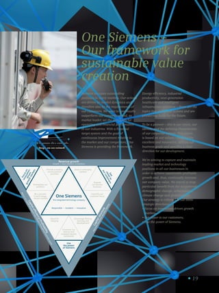 19
One Siemens –
Our framework for
sustainable value
creation
Siemens occupies outstanding
positions in many markets. Our actions
are driven by market dynamics and
therefore also by the requirements of
our customers. We want to continually
outperform our competitors and, as
market leader, set the standards for
operating and financial performance
in our industries. With a financial
target system and the goal of
continuous improvement relative to
the market and our competitors, One
Siemens is providing the framework.
Energy efficiency, industrial
productivity, next-generation
healthcare and intelligent
infrastructure solutions – these are the
topics that define our actions and are
pioneering fields for the future.
To be a pioneer – this is our vision, our
identity and the defining characteristic
of our corporate culture. This vision
is based on our values – responsible,
excellent and innovative, defines our
business goals and specifies a clear
direction for our development.
We’re aiming to capture and maintain
leading market and technology
positions in all our businesses in
order to achieve sustainable profitable
growth and, thus, continually increase
our company value. We intend to reap
particular benefit from the megatrends
demographic change, urbanization,
climate change and globalization.
Our strategy is reflected in our three
strategic directions:
• Focus on innovation-driven growth
markets;
• Get closer to our customers;
• Use the power of Siemens.
Responsible – Excellent – Innovative
The integrated technology company
One Siemens
Stand for
integrity
Grow in emerging
markets
Intensify our
customer focus
Encourage lifelong
learning and
development
Empower our
diverse and
engaged people
worldwide
Expand
our service
business
Use
the power
of Siemens
Focuson
innovation-
-driven
growthmarkets
Get
closerto
ourcustomers
Provide a leading
environmental
portfolio
Be a pioneer
in technology-
-driven markets
Strengthen our
portfolio
Revenue growth
Growth  most relevant competitors
Capitalefﬁciency/Proﬁtability
Returnoncapitalemployed/topmarginsthroughoutbusinesscycles
Capitalstructure
Adjustedindustrialnetdebt/EBITDA
As pessoas são a nossa rede.
People are our network.
4
 