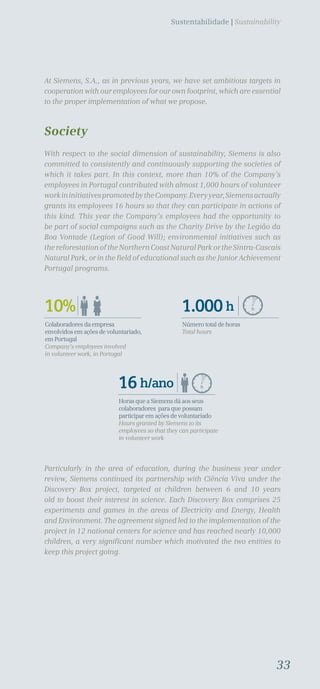 33
Sustentabilidade | Sustainability
At Siemens, S.A., as in previous years, we have set ambitious targets in
cooperation with our employees for our own footprint, which are essential
to the proper implementation of what we propose.
Society
With respect to the social dimension of sustainability, Siemens is also
committed to consistently and continuously supporting the societies of
which it takes part. In this context, more than 10% of the Company’s
employees in Portugal contributed with almost 1,000 hours of volunteer
workininitiativespromotedbytheCompany.Everyyear,Siemensactually
grants its employees 16 hours so that they can participate in actions of
this kind. This year the Company’s employees had the opportunity to
be part of social campaigns such as the Charity Drive by the Legião da
Boa Vontade (Legion of Good Will); environmental initiatives such as
thereforestationoftheNorthernCoastNaturalParkortheSintra-Cascais
Natural Park, or in the field of educational such as the Junior Achievement
Portugal programs.
Particularly in the area of education, during the business year under
review, Siemens continued its partnership with Ciência Viva under the
Discovery Box project, targeted at children between 6 and 10 years
old to boost their interest in science. Each Discovery Box comprises 25
experiments and games in the areas of Electricity and Energy, Health
and Environment. The agreement signed led to the implementation of the
project in 12 national centers for science and has reached nearly 10,000
children, a very significant number which motivated the two entities to
keep this project going.
h10%
Colaboradores da empresa
envolvidos em ações de voluntariado,
em Portugal
Company’s employees involved
in volunteer work, in Portugal
1.000h
Número total de horas
Total hours
16h/ano
Horas que a Siemens dá aos seus
colaboradores para que possam
participar em ações de voluntariado
Hours granted by Siemens to its
employees so that they can participate
in volunteer work
h
 