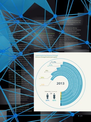 39
In 2013, Siemens Group in Portugal
had 2,527 employees, distributed over
four locations – Amadora, Oporto,
Sintra and Corroios –, at an average
age of 38 years. During this period, the
company provided its employees with
around 52,000 hours of training in
areas as diverse as leadership, financial
management, health and safety, project
management, customer management
or language training, along with several
international programs.
In this context, the Global Leadership
Organization of Women (GLOW)
network, which brings together
female professionals in order to share
experiences, discuss relevant topics
and increasingly improve the working
environment for women at Siemens,
to another step forward, and currently
has 68 members from all areas of
the company. Currently, women in
management positions at Siemens
Portugal totals 14.4% in line with
Siemens AG.
By embracing diversity as a critical
success factor, Siemens registered
again for this year’s Global
Management Challenge, a competition
that has helped train managers since
1980 and is used in over 30 countries.
Since 2010, Siemens has sent 12
teams to this competition, because
it believes that it is an initiative in
line with its culture which strives to
continuously improve the skills of their
employees.
During the business year under review
Siemens Portugal had more than
110 employees working abroad in
delegations in several countries.
As a result of these and other worldwide
initiatives in 2013, the Global Talent
Attractiveness Index ranked Siemens
as «Europe’s Most Attractive Employer
2013» in Engineering. The index released
by Universum is based on a survey of
over 100 thousand students from all over
Europe. In Portugal, Siemens currently
employs 400 engineers who represent
about 30% of its global workforce. Of
these 17% are women.
Siemens and Dual Education
20 years ago, Siemens Portugal, in
cooperation with the Portuguese-
-German Chamber of Commerce and
the Portuguese State was one of the
first companies to set up a school for
vocational training, which led to ATEC,
a training academy also partnered by
Volkswagen and Bosch. This school
trains an average of 700 students per
year and their employability rate lies
between 85% and 100%.
On the other hand, by offering
internships at Siemens, the Company
intends to boost practical and
vocational education that provides
students with a more comprehensive
experience, creating employment
opportunities. Siemens offers training
opportunities particularly in the
areas of Electronics, Automation,
Mechatronics, Management and
Administration. In 2013, the Company
welcomed 115 trainees.
115
38
60% 40%
30%
71,9%
21% Colaboradores com
ens
ino
secundárioEmployeeswithsecondaryeducation
Colaboradores com
ensin
o
básico
Employeeswithbasiceducation
Colaboradores de áreas de enge
nharia
Engineeringemployees
Está
gios proﬁssionais e curricula
res
Apprenticeshipsandintern
ships
2013
8%
Colaboradores com
cur
so
superiorGraduatedemployees
Capital intelectual Siemens Portugal
Siemens Portugal intelectual capital
Média etária Average age
 