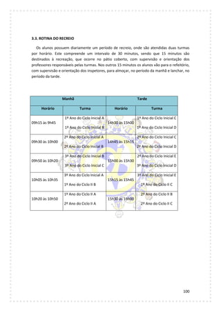 100
3.3. ROTINA DO RECREIO
Os alunos possuem diariamente um período de recreio, onde são atendidas duas turmas
por horário. Este compreende um intervalo de 30 minutos, sendo que 15 minutos são
destinados à recreação, que ocorre no pátio coberto, com supervisão e orientação dos
professores responsáveis pelas turmas. Nos outros 15 minutos os alunos vão para o refeitório,
com supervisão e orientação dos inspetores, para almoçar, no período da manhã e lanchar, no
período da tarde.
Manhã Tarde
Horário Turma Horário Turma
09h15 às 9h45
1º Ano do Ciclo Inicial A
1º Ano do Ciclo Inicial B
14h30 às 15h00
1º Ano do Ciclo Inicial C
1º Ano do Ciclo Inicial D
09h30 às 10h00
2º Ano do Ciclo Inicial A
2º Ano do Ciclo Inicial B
14h45 às 15h15
2º Ano do Ciclo Inicial C
2º Ano do Ciclo Inicial D
09h50 às 10h20
3º Ano do Ciclo Inicial B
3º Ano do Ciclo Inicial C
15h00 às 15h30
2º Ano do Ciclo Inicial E
3º Ano do Ciclo Inicial D
10h05 às 10h35
3º Ano do Ciclo Inicial A
1º Ano do Ciclo II B
15h15 às 15h45
3º Ano do Ciclo Inicial E
1º Ano do Ciclo II C
10h20 às 10h50
1º Ano do Ciclo II A
2º Ano do Ciclo II A
15h30 às 16h00
2º Ano do Ciclo II B
2º Ano do Ciclo II C
 