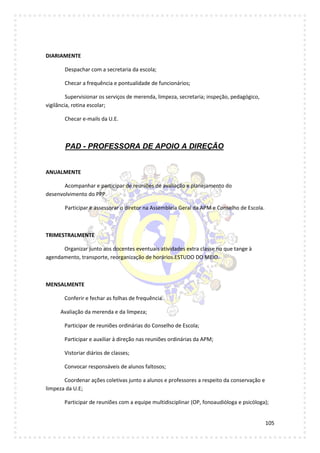 105
DIARIAMENTE
Despachar com a secretaria da escola;
Checar a frequência e pontualidade de funcionários;
Supervisionar os serviços de merenda, limpeza, secretaria; inspeção, pedagógico,
vigilância, rotina escolar;
Checar e-mails da U.E.
PAD - PROFESSORA DE APOIO A DIREÇÃO
ANUALMENTE
Acompanhar e participar de reuniões de avaliação e planejamento do
desenvolvimento do PPP.
Participar e assessorar o diretor na Assembleia Geral da APM e Conselho de Escola.
TRIMESTRALMENTE
Organizar junto aos docentes eventuais atividades extra classe no que tange à
agendamento, transporte, reorganização de horários.ESTUDO DO MEIO.
MENSALMENTE
Conferir e fechar as folhas de frequência.
Avaliação da merenda e da limpeza;
Participar de reuniões ordinárias do Conselho de Escola;
Participar e auxiliar à direção nas reuniões ordinárias da APM;
Vistoriar diários de classes;
Convocar responsáveis de alunos faltosos;
Coordenar ações coletivas junto a alunos e professores a respeito da conservação e
limpeza da U.E;
Participar de reuniões com a equipe multidisciplinar (OP, fonoaudióloga e psicóloga);
 