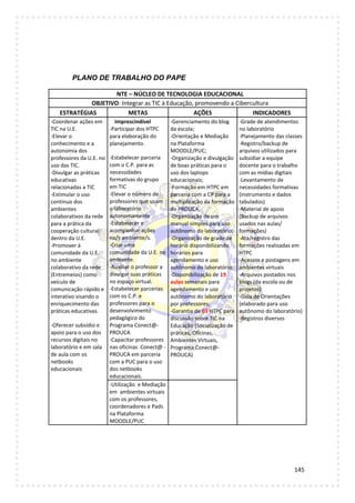 145
PLANO DE TRABALHO DO PAPE
NTE – NÚCLEO DE TECNOLOGIA EDUCACIONAL
OBJETIVO: Integrar as TIC à Educação, promovendo a Cibercultura
ESTRATÉGIAS METAS AÇÕES INDICADORES
-Coordenar ações em
TIC na U.E.
-Elevar o
conhecimento e a
autonomia dos
professores da U.E. no
uso das TIC.
-Divulgar as práticas
educativas
relacionadas a TIC
-Estimular o uso
contínuo dos
ambientes
colaborativos da rede
para a prática da
cooperação cultural
dentro da U.E.
-Promover à
comunidade da U.E.
no ambiente
colaborativo da rede
(Entremeios) como
veículo de
comunicação rápido e
interativo visando o
enriquecimento das
práticas educativas.
-Oferecer subsídio e
apoio para o uso dos
recursos digitais no
laboratório e em sala
de aula com os
netbooks
educacionais
Imprescindível
-Participar dos HTPC
para elaboração do
planejamento.
-Estabelecer parceria
com o C.P. para as
necessidades
formativas do grupo
em TIC
-Elevar o número de
professores que usam
o laboratório
autonomamente
-Estabelecer e
acompanhar ações
no/s ambiente/s.
-Criar uma
comunidade da U.E. no
ambiente.
-Auxiliar o professor a
divulgar suas práticas
no espaço virtual.
-Estabelecer parcerias
com os C.P. e
professores para o
desenvolvimento
pedagógico do
Programa Conect@-
PROUCA
-Capacitar professores
nas oficinas Conect@ -
PROUCA em parceria
com a PUC para o uso
dos netbooks
educacionais.
-Gerenciamento do blog
da escola;
-Orientação e Mediação
na Plataforma
MOODLE/PUC;
-Organização e divulgação
de boas práticas para o
uso dos laptops
educacionais;
-Formação em HTPC em
parceria com a CP para a
multiplicação da formação
do PROUCA;
-Organização de um
manual simples para uso
autônomo do laboratório;
-Organização de grade de
horário disponibilizando
horários para
agendamento e uso
autônomo do laboratório;
-Disponibilização de 19
aulas semanais para
agendamento e uso
autônomo do laboratório
por professores;
-Garantia de 03 HTPC para
discussão sobre TIC na
Educação (Socialização de
práticas, Oficinas,
Ambientes Virtuais,
Programa Conect@-
PROUCA)
-Grade de atendimentos
no laboratório
-Planejamento das classes
-Registro/backup de
arquivos utilizados para
subsidiar a equipe
docente para o trabalho
com as mídias digitais
-Levantamento de
necessidades formativas
(instrumento e dados
tabulados)
-Material de apoio
(Backup de arquivos
usados nas aulas/
formações)
-Ata/registro das
formações realizadas em
HTPC
-Acessos e postagens em
ambientes virtuais
-Arquivos postados nos
blogs (da escola ou de
projetos)
-Guia de Orientações
(elaborado para uso
autônomo do laboratório)
-Registros diversos
-Utilização e Mediação
em ambientes virtuais
com os professores,
coordenadores e Pads
na Plataforma
MOODLE/PUC
 
