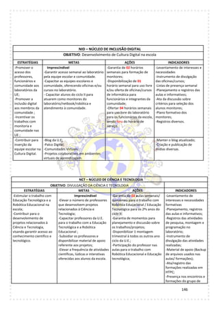 146
NID – NÚCLEO DE INCLUSÃO DIGITAL
OBJETIVO: Desenvolvimento de Cultura Digital na escola
ESTRATÉGIAS METAS AÇÕES INDICADORES
-Promover o
acesso dos
professores,
funcionários e
comunidade aos
laboratórios da
UE;
-Promover a
inclusão digital
aos membros da
comunidade ;
-Incentivar os
trabalhos com
monitoria e
comunidade nas
UE ;
Imprescindível
-Garantir acesso semanal ao laboratório
pela equipe escolar e comunidade.
-Capacitar as equipes escolares e
comunidade, oferecendo oficinas e/ou
cursos no laboratório.
- Capacitar alunos do ciclo II para
atuarem como monitores do
laboratório/netbook/robótica e
atendimento à comunidade.
-Garantia de 02 horários
semanais para formação de
monitores;
-Disponibilização de 01
horário semanal para uso livre
e/ou oferta de oficinas/cursos
de informática para
funcionários e integrantes da
comunidade;
-Ofertar 04 horários semanais
para uso livre do laboratório
para os funcionários da escola,
sendo fora do horário de
serviço.
-Levantamento de interesses e
necessidades
-Instrumento de divulgação
das oficinas/cursos;
-Listas de presença semanal
-Planejamento e registros das
aulas e informativos;
-Ata da discussão sobre
critérios para seleção dos
alunos monitores;
-Plano formativo dos
monitores;
-Registros diversos.
-Contribuir para
inserção da
equipe escolar na
Cultura Digital.
-Blog da U.E;
-Palco Digital;
-Comunidades Virtuais;
-Projetos colaborativos em ambientes
virtuais de aprendizagem.
-Manter o blog atualizado;
-Criação e publicação de
mídias diversas.
NCT – NÚCLEO DE CIÊNCIA E TECNOLOGIA
OBJETIVO: DIVULGAÇÃO DA CIÊNCIA E TECNOLOGIA
ESTRATÉGIAS METAS AÇÕES INDICADORES
-Estimular o trabalho com
Educação Tecnológica e a
Robótica Educacional na
escola;
-Contribuir para o
desenvolvimento de
projetos relacionados à
Ciência e Tecnologia,
visando garantir acesso ao
conhecimento científico e
tecnológico.
Imprescindível
-Elevar o número de professores
que desenvolvem projetos
relacionados à Ciência e
Tecnologia;
-Capacitar professores da U.E.
para o trabalho com a Educação
Tecnológica e a Robótica
Educacional ;
-Subsidiar os professores e
disponibilizar material de apoio
referente aos projetos;
-Elevar a frequência de atividades
científicas, lúdicas e interativas
oferecidas aos alunos da escola.
-Garantia de 02 aulas semanais/
quinzenais para o trabalho com
Robótica Educacional / Educação
Tecnológica para os 2ºs anos do
ciclo II;
-Garantia de momentos para
planejamento e discussão sobre
os trabalhos/projetos;
-Disponibilizar 1 montagem
trimestral à todos os outros ano
ciclo da U.E.;
-Participação do professor nas
aulas para o trabalho com
Robótica Educacional e Educação
tecnológica;
-Levantamento de
interesses e necessidades
formativas
-Planejamento, registros
das aulas e informativos;
-Registros das atividades
de pesquisa, montagem e
programação no
laboratório;
-Instrumento de
divulgação das atividades
realizadas;
-Material de apoio (Backup
de arquivos usados nas
aulas/ formações);
-Ata/registro das
formações realizadas em
HTPC;
-Presença nos encontros e
formações do grupo de
 