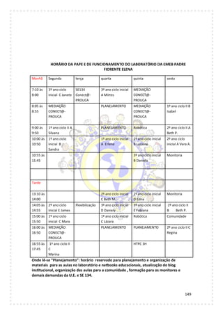 149
HORÁRIO DA PAPE E DE FUNCIONAMENTO DO LABORATÓRIO DA EMEB PADRE
FIORENTE ELENA
Manhã Segunda terça quarta quinta sexta
7:10 às
8:00
3º ano ciclo
inicial C Janete
SE134
Conect@-
PROUCA
3º ano ciclo inicial
A Mirtes
MEDIAÇÃO
CONECT@-
PROUCA
8:05 às
8:55
MEDIAÇÃO
CONECT@-
PROUCA
PLANEJAMENTO MEDIAÇÃO
CONECT@-
PROUCA
1º ano ciclo II B
Isabel
9:00 às
9:50
1º ano ciclo II A
Silvana
PLANEJAMENTO Robótica 2º ano ciclo II A
Beth P.
10:00 às
10:50
1º ano ciclo
inicial B
Sandra
1º ano ciclo inicial
A Erlene
2º ano ciclo inicial
B Luciene
2º ano ciclo
inicial A Vera A.
10:55 às
11:45
3º ano ciclo inicial
B Daniela
Monitoria
Tarde
13:10 às
14:00
2º ano ciclo inicial
C Beth M.
2º ano ciclo inicial
D Edna
Monitoria
14:05 às
14:55
2º ano ciclo
inicial E James
Flexibilização 3º ano ciclo inicial
D Daniely
3º ano ciclo inicial
E Fabiana
2º ano ciclo II
B Beth P.
15:00 às
15:50
1º ano ciclo
inicial C Mara
1º ano ciclo inicial
C Lázara
Robótica Comunidade
16:00 às
16:50
MEDIAÇÃO
CONECT@-
PROUCA
PLANEJAMENTO PLANEJAMENTO 2º ano ciclo II C
Regina
16:55 às
17:45
1º ano ciclo II
C
Marina
HTPC 3H
Onde lê-se “Planejamento”: horário reservado para planejamento e organização de
materiais para as aulas no laboratório e netbooks educacionais, atualização do blog
institucional, organização das aulas para a comunidade , formação para os monitores e
demais demandas da U.E. e SE 134.
 
