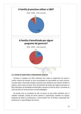 33
2.2. PLANO DE AÇÃO PARA A COMUNIDADE ESCOLAR
Iniciamos o trabalho em 2013 refletindo com todos os segmentos da escola a
melhor maneira de atender as reais necessidades da comunidade em nosso entorno,
revendo ações e buscando soluções conjuntas para problemas que afetam também o
coletivo, assim nosso currículo. Para isto partimos da análise dos dados levantados no
IQE (Indicadores da Qualidade da Educação) realizado no final de 2012 e revisitado no
início de 2013 em nossa primeira reunião pedagógica.
De acordo com os resultados do IQE, em geral, os pais estão satisfeitos com o
trabalho realizado, citando de forma positiva a organização, trabalho em equipe,
empenho de todos os profissionais, a comunicação com as famílias, preparação dos
professores e a aprendizagem dos alunos.
88%
9%
3%
A família já precisou utilizar a UBS?
SIM NÃO Não respondeu
20%
79%
1%
A família é beneficiada por algum
programa do governo?
SIM NÃO Não respondeu
 