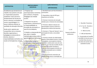 35
JUSTIFICATIVA
OBJETIVO GERAIS E
ESPECÍFICOS
AÇÕES PROPOSTAS
(METODOLOGIA)
RESPONSÁVEIS PRAZO/PERIODICIDADE
Acreditamos que através de um
trabalho mais próximo com pais
ou responsáveis possamos
estabelecer maior parceria e
fortalecimento de vínculos de
forma a otimizar as situações de
ensino e aprendizagem, e a
buscar melhorias efetivas na
qualidade da educação oferecida.
Sendo assim, optamos por
compartilhar com os mesmos,
decisões organizativas e
pedagógicas esclarecendo os
direitos, deveres e
responsabilidades da família e da
escola na formação das crianças.
1. Propiciar aos
pais/responsáveis momentos
para conhecer a Proposta
Pedagógica da Unidade
Escolar;
2. Despertar nos pais ou
responsáveis o sentimento de
co-responsabilidade na
formação dos alunos(as) e o
exercício da cidadania;
3. Ampliar a compreensão dos
pais sobre o trabalho
realizado pela escola e sobre a
aprendizagem dos alunos(as);
4. Conscientizar os pais e
alunos sobre a importância da
frequência de seus filhos às
aulas, de forma a elevar o
índice de frequência;
5. Ampliar os canais de
comunicação entre os pais ou
responsáveis e os professores;
1. Reunião de pais com foco formativo e
esclarecedor;
2. Disponibilizar cópia do PPP para
empréstimo às famílias;
3. Promover momentos de interação
voltados para o interesse da comunidade;
4. Promover a Mostra Cultural com
apresentações Culturais conforme o
planejamento coletivo dos docentes;
5. Promover o “Show de Talentos” com a
participação de toda a comunidade
escolar;
6. Incentivar atitudes de solidariedade,
respeito à diversidade humana e cultural,
honestidade, conservação de material
individual e coletivo bem como do meio
ambiente, por meio das reuniões de pais
que possuem caráter formativo e
incentivar a participação da família nas
atividades planejadas para os sábados
letivos;
7. Acompanhamento sistemático de
frequência dos alunos e orientação aos
1 a 10
Equipe de Gestão e
professores.
1 - Reuniões Trimestrais;
2, 3 e 7 ao 10 – Durante o
Ano Letivo;
4 – Mês de Junho;
5 – Mês de Novembro;
6 – Constituição do Conselho
e da APM no início do ano e
reuniões feitas durante o
ano letivo de acordo com o
Calendário Escolar;
 