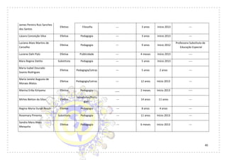 40
James Pereira Ruiz Sanches
dos Santos
Efetivo Filosofia --- 3 anos Início 2013 ---
Lázara Conceição Silva Efetiva Pedagogia --- 3 anos Início 2013 ---
Luciana Alves Martins de
Carvalho
Efetiva Pedagogia --- 9 anos Início 2012
Professora Substituta de
Educação Especial
Luciene Dahi Palú Efetiva Publicidade --- 4 meses Início 2013 ----
Mara Regina Datilio Substituta Pedagogia --- 5 anos Início 2013 ----
Maria Isabel Dourado
Soares Rodrigues
Efetiva Pedagogia/Letras --- 5 anos 2 anos ---
Maria Janete Augusta de
Moraes Matos
Efetiva Pedagogia/Letras --- 12 anos Início 2013 ---
Marina Erika Kiriyama Efetiva Pedagogia ___ 2 meses Início 2013 ----
Mirtes Betton da Silva Efetiva
Jornalismo/Portu
guês
--- 14 anos 11 anos ---
Regina Maria Duran Resch Efetiva Pedagogia --- 8 anos 4 anos ---
Rosemary Pimenta Substituta Pedagogia --- 11 anos Início 2013 ---
Sandra Mara Alves
Mesquita
Efetiva Pedagogia --- 6 meses Início 2013 ---
 