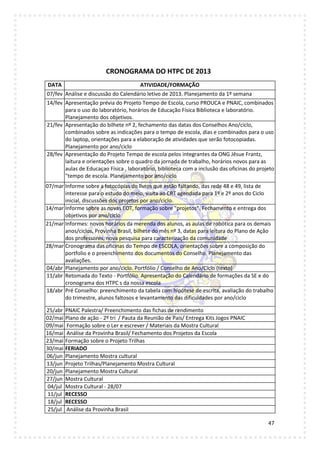 47
CRONOGRAMA DO HTPC DE 2013
DATA ATIVIDADE/FORMAÇÃO
07/fev Análise e discussão do Calendário letivo de 2013. Planejamento da 1º semana
14/fev Apresentação prévia do Projeto Tempo de Escola, curso PROUCA e PNAIC, combinados
para o uso do laboratório, horários de Educação Física Biblioteca e laboratório.
Planejamento dos objetivos.
21/fev Apresentação do bilhete nº 2, fechamento das datas dos Conselhos Ano/ciclo,
combinados sobre as indicações para o tempo de escola, dias e combinados para o uso
do laptop, orientações para a elaboração de atividades que serão fotocopiadas.
Planejamento por ano/ciclo
28/fev Apresentação do Projeto Tempo de escola pelos integrantes da ONG Jêsue Frantz,
laitura e orientações sobre o quadro da jornada de trabalho, horários novos para as
aulas de Educaçao Física , laboratório, biblioteca com a inclusão das oficinas do projeto
"tempo de escola. Planejamento por ano/ciclo
07/mar Informe sobre a fotocópias do livros que estão faltando, das rede 48 e 49, lista de
interesse para o estudo do meio, visita ao CRT agendada para 1º e 2º anos do Ciclo
inicial, discussões dos projetos por ano/ciclo.
14/mar Informe sobre as novas EOT, formação sobre "projetos". Fechamento e entrega dos
objetivos por ano/ciclo
21/mar Informes: novos horários da merenda dos alunos, as aulas de robótica para os demais
anos/ciclos, Provinha Brasil, bilhete do mês nº 3, datas para leitura do Plano de Ação
dos professores, nova pesquisa para caracterização da comunidade
28/mar Cronograma das oficinas do Tempo de ESCOLA, orientações sobre a composição do
portfolio e o preenchimento dos documentos do Conselho. Planejamento das
avaliações.
04/abr Planejamento por ano/ciclo. Portfólio / Conselho de Ano/Ciclo (texto)
11/abr Retomada do Texto - Portfólio. Apresentação do Calendário de formações da SE e do
cronograma dos HTPC s da nossa escola
18/abr Pré Conselho: preenchimento da tabela com hipótese de escrita, avaliação do trabalho
do trimestre, alunos faltosos e levantamento das dificuldades por ano/ciclo
25/abr PNAIC Palestra/ Preenchimento das fichas de rendimento
02/mai Plano de ação - 2º tri / Pauta da Reunião de Pais/ Entrega Kits Jogos PNAIC
09/mai Formação sobre o Ler e escrever / Materiais da Mostra Cultural
16/mai Análise da Provinha Brasil/ Fechamento dos Projetos da Escola
23/mai Formação sobre o Projeto Trilhas
30/mai FERIADO
06/jun Planejamento Mostra cultural
13/jun Projeto Trilhas/Planejamento Mostra Cultural
20/jun Planejamento Mostra Cultural
27/jun Mostra Cultural
04/jul Mostra Cultural - 28/07
11/jul RECESSO
18/jul RECESSO
25/jul Análise da Provinha Brasil
 