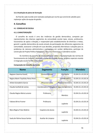 56
3.3.3 Avaliação do plano de formação
Ao final de cada reunião será realizada avaliação por escrito que servirá de subsídio para
replanejar ações da equipe de gestão.
4. Conselhos
4.1 CONSELHO DE ESCOLA
4.1.1 CARACTERIZAÇÃO
O conselho de escola é uma das instâncias da gestão democrática, composto por
representantes dos diversos segmentos da comunidade escolar (pais, alunos, professores,
funcionários de apoio e direção), e responsável pelo estabelecimento de diretrizes e metas,
garantir a gestão democrática da escola através da participação dos diferentes segmentos da
comunidade, assessorar a direção em suas decisões, propondo alternativas e soluções para os
problemas de natureza administrativa e pedagógica em caráter deliberativo, participar da
construção do Projeto Político Pedagógico, Recursos Financeiros e Calendário escolar.
Os membros do conselho de escola deliberam sobre a regulamentação das normas de
funcionamento do Conselho, diretrizes e metas da Unidade Escolar, projetos especiais visando
à integração escola-família-comunidade.
Composição do Conselho de Escola
Nome Segmento Função Mandato
Regiane Catarina Fássio Diretora Escolar Presidente 01.04.13 a 31.03.14
Regina Akemi Toyofuku Perez Perez PAD Coordenadora 01.04.13 a 31.03.14
Arlete Granadeiro Garcia Oficial de Escola Primeira Secretária 01.04.13 a 31.03.14
Claudia Scofield de Lemos Coordenadora Pedagógica Segunda Secretária 01.04.13 a 31.03.14
Claudia Regina Maria Luciano Professora
Membro
01.04.13 a 31.03.14
Fabiana Brino Fromer Professora
suplente
01.04.13 a 31.03.14
Mara Regina Prata Walério Inspetora de alunos
suplente
01.04.13 a 31.03.14
Suely de Fátima Souza Santos Auxiliar de Limpeza
suplente
01.04.13 a 31.03.14
 