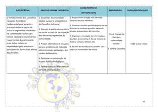 59
JUSTIFICATIVA OBJETIVO GERAIS E ESPECÍFICOS
AÇÕES PROPOSTAS
(METODOLOGIA)
RESPONSÁVEIS PRAZO/PERIODICIDADE
O fortalecimento dos Conselhos
Escolares é condição
fundamental para garantir o
processo de participação de
todos os segmentos envolvidos
na comunidade escolar para
tanto é necessário implementar
novas formas de participação
onde todos sintam-se
responsáveis pelo processo e
participem de forma mais efetiva
das decisões.
1. Esclarecer à comunidade
escolar o papel e a importância
do Conselho de Escola;
2. Garantir a gestão democrática
na escola através da participação
dos diferentes segmentos da
comunidade;
3. Propor alternativas e soluções
para os problemas de natureza
administrativa e pedagógica em
caráter deliberativo;
4. Participar da construção do
Projeto Político Pedagógico;
5. Deliberação para Manutenção
Geral do prédio escolar;
1. Proporcionar atuação mais efetiva e
conjunta de seus membros;
2. Convocar reuniões periódicas para que se
discutam e resolvam questões da escola
através da assembleia do Conselho;
3. Organizar a circulação de informações e
decisões do Conselho de Escola através de
folders, cartazes, bilhetes, etc.
4. Através de reunião com Conselho para
expor as necessidades da escola;
1 ao 4. Equipe de
Gestão e
comunidade
escolar.
5. APM e Conselho
Todo o Ano Letivo
 