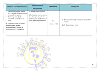 64
OBJETIVOS GERAIS E ESPECÍFICOS
AÇÕES PROPOSTAS
(METODOLOGIA)
RESPONSÁVEIS CRONOGRAMA
1. Discutir conjuntamente as ações
para a aquisição de equipamentos e
manutenções e reparos.
2. Efetivar a participação da
comunidade nas atividades da
Escola.
3. Colaborar na gestão da unidade
escolar no que se refere a
deliberações sobre questões de
natureza estrutural e pedagógica.
1. Reuniões com os membros
2.Realização de reuniões junto ao
conselho de escola, a fim de
deliberar sobre detalhamento do
plano de trabalho estabelecido. 1 ao 3
Diretora e PAD
1. Reuniões mensais de acordo com o calendário
escolar.
2 e 3 Durante o ano letivo.
 