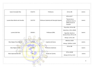 8
Lázara Conceição Silva 35.627-6 Professora 13h às 18h Janeiro
Luciana Alves Martins de Carvalho 18.257-8 Professora Substituta de Educação Especial
07h às 12h *
*Quinta-feira a
professora atua na
EMEB Vicente de
Carvalho
Janeiro
Luciene Dahi Palú 38.666-5 Professora (40h)
Terça-feira: 13h às 18h
Sexta-feira: 13h às 16h40
Segundas, Quartas e
Quintas-feiras: 07h às 12h
Almoço: 12h às 13h
Janeiro
Mara Regina Prata Walério 33.703-0 Inspetora de Alunos
06h30 às 15h30
Almoço: 10h30 às 11h30
Janeiro
Mara Regina Datilio 61.059-1 Professora Substituta
13h às 18h
Janeiro
Maria Aparecida da Silva ERJ Auxiliar de Cozinha
07h às 16h48
Almoço:13:15 as 14:15
Janeiro
 