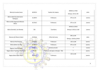 9
Maria de Lourdes Souza 60.816-4 Auxiliar de Limpeza
08h30 às 17h30
Almoço: 13h às 14h
Julho
Maria Isabel Dourado Soares
Rodrigues
33.309-4 Professora 07h às 12h Janeiro
Maria Janete Augusta de Moraes
Matos
30.746-3 Professora 07h às 12h Janeiro
Maria Osminda S. de Almeida ERJ Cozinheira
06h30 às 16h18
Almoço:11:00 às 12:00 Janeiro
Mariana de Oliveira Cabral 38.446-9 Oficial de Escola
09h às 18h
Almoço: 12h30 as13h30
Julho
Marina Erika Kiriyama 38.956-6 Professora 13h ás 18h Janeiro
Mirtes Betton da Silva 25.983-2 Professora 07h às 12h Janeiro
Regiane Catarina Fássio 28.461-1 Diretora Escolar * Janeiro
Regina Akemi Toyofuku Perez Perez 70.044 Professora de Apoio à Direção - PAD * Janeiro
Regina Maria Duran Resch 31.592-7 Professora
13h às 18h
Janeiro
 
