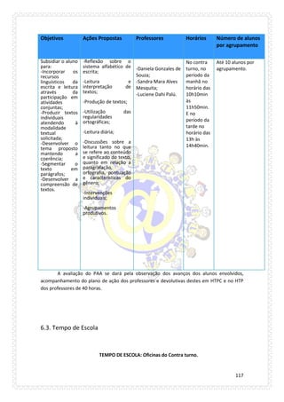 117 
Objetivos Ações Propostas Professores Horários Número de alunos por agrupamento 
Subsidiar o aluno para: 
-Incorporar os recursos linguísticos da escrita e leitura através da participação em atividades conjuntas; 
-Produzir textos individuais atendendo à modalidade textual solicitada; 
-Desenvolver o tema proposto mantendo a coerência; 
-Segmentar o texto em parágrafos; 
-Desenvolver a compreensão de textos. 
-Reflexão sobre o sistema alfabético de escrita; 
-Leitura e interpretação de textos; 
-Produção de textos; 
-Utilização das regularidades ortográficas; 
-Leitura diária; 
-Discussões sobre a leitura tanto no que se refere ao conteúdo e significado do texto, quanto em relação a paragrafação, ortografia, pontuação e características do gênero; 
-Intervenções individuais; 
-Agrupamentos produtivos. 
-Daniela Gonzales de Souza; 
-Sandra Mara Alves Mesquita; 
-Luciene Dahi Palú. 
No contra turno, no período da manhã no horário das 10h10min às 11h50min. E no período da tarde no horário das 13h às 14h40min. 
Até 10 alunos por agrupamento. 
A avaliação do PAA se dará pela observação dos avanços dos alunos envolvidos, acompanhamento do plano de ação dos professores e devolutivas destes em HTPC e no HTP dos professores de 40 horas. 
6.3. Tempo de Escola 
TEMPO DE ESCOLA: Oficinas do Contra turno.  
