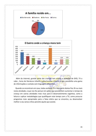24 
Além da internet, grande parte das crianças tem acesso a aparelho de DVD, TV a cabo , livros de literatura infantil e gibis/revistas infantis, o que possibilita uma gama de informações e contato com linguagens diferentes. 
Quando se encontram em casa, todas assistem TV e boa parte destas fica 3h ou mais nesta atividade, o que nos fez pensar em ações que possibilitem aumentar o tempo da criança em outras atividades mais ricas para o desenvolvimento cognitivo, como a leitura e aplicar metodologias que qualifiquem este tempo com a TV, como procurar programas mais apropriados para a faixa etária que se encontra, ou desenvolver melhor o seu senso crítico perante aquilo que assiste. 
56% 
43% 
1% 
0% 
A família reside em... 
São Bernardo 
Diadema 
São Paulo 
Outros 
307 
210 
162 
101 
46 
414 
55 
129 
133 
0 
50 
100 
150 
200 
250 
300 
350 
400 
450 
O bairro onde a criança mora tem  