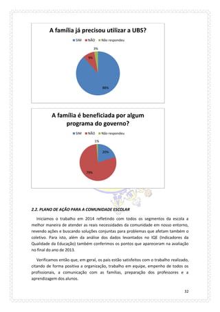 32 
2.2. PLANO DE AÇÃO PARA A COMUNIDADE ESCOLAR 
Iniciamos o trabalho em 2014 refletindo com todos os segmentos da escola a melhor maneira de atender as reais necessidades da comunidade em nosso entorno, revendo ações e buscando soluções conjuntas para problemas que afetam também o coletivo. Para isto, além da análise dos dados levantados no IQE (Indicadores da Qualidade da Educação) também conferimos os pontos que apareceram na avaliação no final do ano de 2013. 
Verificamos então que, em geral, os pais estão satisfeitos com o trabalho realizado, citando de forma positiva a organização, trabalho em equipe, empenho de todos os profissionais, a comunicação com as famílias, preparação dos professores e a aprendizagem dos alunos. 
88% 
9% 
3% 
A família já precisou utilizar a UBS? 
SIM 
NÃO 
Não respondeu 
20% 
79% 
1% 
A família é beneficiada por algum programa do governo? 
SIM 
NÃO 
Não respondeu  