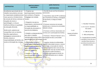 34 
JUSTIFICATIVA OBJETIVO GERAIS E ESPECÍFICOS AÇÕES PROPOSTAS (METODOLOGIA) RESPONSÁVEIS PRAZO/PERIODICIDADE 
Acreditamos que através de um trabalho mais próximo com pais ou responsáveis estabeleceremos maior parceria e fortalecimento de vínculos de forma a otimizar as situações de ensino e aprendizagem, e a buscar melhorias efetivas na qualidade da educação oferecida. 
Sendo assim, optamos por compartilhar com os mesmos, decisões organizativas e pedagógicas esclarecendo os direitos, deveres e responsabilidades da família e da escola na formação das crianças. 
1. Propiciar aos pais/responsáveis momentos para conhecer a Proposta Pedagógica da Unidade Escolar; 
2. Despertar nos pais ou responsáveis o sentimento de co-responsabilidade na formação dos alunos(as) e o exercício da cidadania; 
3. Ampliar a compreensão dos pais sobre o trabalho realizado pela escola e sobre a aprendizagem dos alunos(as); 
4. Conscientizar os pais e alunos sobre a importância da frequência de seus filhos às aulas, de forma a elevar o índice de frequência; 
5. Ampliar os canais de comunicação entre os pais ou responsáveis e os professores; 
1. Reunião de pais com foco formativo e esclarecedor; 
2. Disponibilizar cópia do PPP na biblioteca para empréstimo às famílias, e divulgação do documento, no blog da Unidade Escolar; 
3. Promover momentos de interação voltados para o interesse da comunidade. (Sábados Letivos); 
4. Promover as oficinas relacionadas com as etnias com a participação das famílias; 
5. Promover o “Show de Talentos” com a participação de toda a comunidade escolar; 
6. Incentivar atitudes de solidariedade, respeito à diversidade humana e cultural, honestidade, conservação de material individual e coletivo bem como do meio ambiente, por meio das reuniões de pais que possuem caráter formativo e incentivar a participação da família nas atividades planejadas para os sábados letivos; 
1 a 10 
Equipe de Gestão e professores. 
1 - Reuniões Trimestrais; 
2, 3 e 7 ao 10 – Durante o Ano Letivo; 
4 – Mês de Junho; 
5 – Mês de Novembro; 
6 – Constituição do Conselho e da APM no início do ano e reuniões feitas durante o ano letivo de acordo com o Calendário Escolar;  