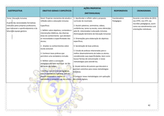 42 
JUSTIFICATIVA OBJETIVO GERAIS E ESPECÍFICOS AÇÕES PROPOSTAS (METODOLOGIA) RESPONSÁVEIS CRONOGRAMA 
Tema: Educação Inclusiva 
À partir das necessidades formativas indicadas pelos próprios professores, que indicaram o aprofundamento e da leitura da equipe gestora. 
Geral: Propiciar momentos de estudo e reflexão sobre a educação inclusiva 
Específicos: 
1. Refletir sobre objetivos, conteúdos e intervenções didáticas, das diversas áreas do conhecimento que atendam as necessidades e especificidades dos alunos; 
2. Ampliar os conhecimentos sobre escola acessível. 
3- Conhecer boas práticas que permitem uma verdadeira inclusão. 
4- Refletir sobre a concepção pedagógica da rede municipal de São Bernardo do Campo; 
5-Verificar que práticas pedagógicas, eixos matemáticos e gêneros textuais possam desenvolver melhor as habilidades e competências dos alunos; 
1. Aprofundar e refletir sobre a proposta curricular do município. 
2. Assistir palestras, seminários, vídeos, conferências, tanto na escola, como oferecidas pela SE, relacionadas à educação inclusiva; (Participação Seminário de Educação Inclusiva) 
3. Orientações para elaboração de objetivos específicos; 
4. Socialização de boas práticas; 
5. Estudo de práticas relacionadas para o melhor desenvolvimento de todos os alunos, considerando suas especificidades, bem como buscar formas de comunicação e novas metodologias para atendê-los; 
6. Estudo teórico de autores que discutem e apontam caminhos para novas metodologias inclusivas; 
7-Conhecer novas metodologias com aplicação das mídias digitais; 
Coordenadora Pedagógica 
Durante o ano letivo de 2014, nos HTPC, nos HTP, nas reuniões pedagógicas, assim como nos atendimentos com orientações individuais.  