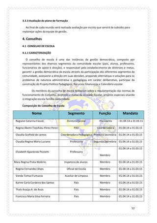 52 
3.3.3 Avaliação do plano de formação 
Ao final de cada reunião será realizada avaliação por escrito que servirá de subsídio para replanejar ações da equipe de gestão. 
4. Conselhos 
4.1 CONSELHO DE ESCOLA 
4.1.1 CARACTERIZAÇÃO 
O conselho de escola é uma das instâncias da gestão democrática, composto por representantes dos diversos segmentos da comunidade escolar (pais, alunos, professores, funcionários de apoio e direção), e responsável pelo estabelecimento de diretrizes e metas, garantir a gestão democrática da escola através da participação dos diferentes segmentos da comunidade, assessorar a direção em suas decisões, propondo alternativas e soluções para os problemas de natureza administrativa e pedagógica em caráter deliberativo, participar da construção do Projeto Político Pedagógico, Recursos Financeiros e Calendário escolar. 
Os membros do conselho de escola deliberam sobre a regulamentação das normas de funcionamento do Conselho, diretrizes e metas da Unidade Escolar, projetos especiais visando à integração escola-família-comunidade. 
Composição do Conselho de Escola Nome Segmento Função Mandato 
Regiane Catarina Fássio 
Diretora Escolar 
Presidente 
01.04.14 a 31.03.15 
Regina Akemi Toyofuku Perez Perez 
PAD 
Coordenadora 
01.04.14 a 31.03.15 
Claudia Scofield de Lemos 
Coordenadora Pedagógica 
Primeira Secretária 
01.04.14 a 31.03.15 
Claudia Regina Maria Luciano 
Professora 
Segunda Secretária 
01.04.14 a 31.03.15 
Elizabeth Aparecida Pozzetti 
Professora 
Membro 
01.04.14 a 31.03.15 
Mara Regina Prata Walério 
Inspetora de alunos 
Membro 
01.04.14 a 31.03.15 
Regina Fernandez Alves 
Oficial de Escola 
Membro 
01.04.14 a 31.03.15 
Vanda Tomaz Furtuoso 
Auxiliar de Limpeza 
Membro 
01.04.14 a 31.03.15 
Karine Carla Cordeiro dos Santos 
Pais 
Membro 
01.04.14 a 31.03.15 
Thaís Araújo A. de Assis 
Pais 
Membro 
01.04.14 a 31.03.15 
Francisca Maria Silva Ferreira 
Pais 
Membro 
01.04.14 a 31.03.15  