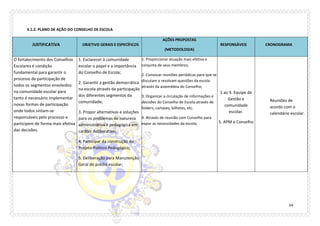 54 
4.1.2. PLANO DE AÇÃO DO CONSELHO DE ESCOLA 
JUSTIFICATIVA OBJETIVO GERAIS E ESPECÍFICOS AÇÕES PROPOSTAS (METODOLOGIA) RESPONSÁVEIS CRONOGRAMA 
O fortalecimento dos Conselhos Escolares é condição fundamental para garantir o processo de participação de todos os segmentos envolvidos na comunidade escolar para tanto é necessário implementar novas formas de participação onde todos sintam-se responsáveis pelo processo e participem de forma mais efetiva das decisões. 
1. Esclarecer à comunidade escolar o papel e a importância do Conselho de Escola; 
2. Garantir a gestão democrática na escola através da participação dos diferentes segmentos da comunidade; 
3. Propor alternativas e soluções para os problemas de natureza administrativa e pedagógica em caráter deliberativo; 
4. Participar da construção do Projeto Político Pedagógico; 
5. Deliberação para Manutenção Geral do prédio escolar; 
1. Proporcionar atuação mais efetiva e conjunta de seus membros; 
2. Convocar reuniões periódicas para que se discutam e resolvam questões da escola através da assembleia do Conselho; 
3. Organizar a circulação de informações e decisões do Conselho de Escola através de folders, cartazes, bilhetes, etc. 
4. Através de reunião com Conselho para expor as necessidades da escola; 
1 ao 4. Equipe de Gestão e comunidade escolar. 
5. APM e Conselho 
Reuniões de acordo com o calendário escolar. 
 