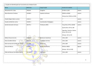 6 
1- Quadro de Identificação dos Funcionários da Unidade Escolar Nome Matrícula Cargo Função Horário de trabalho 
Alessandra M. S. Silva 
78199-8 
Estagiária 
07:00 às 12:00 
Janeiro 
Alison Barreiros Crivelaro 
34.668-9 
Inspetor de Alunos 
09h30 às 18h30 
Almoço das 13h30 às 14h30 
Janeiro 
Cláudia Regina Maria Luciano 
23.813-1 
PAPE 
* 
Janeiro 
Claudia Scofield de Lemos 
35.095-3 
Coordenadora Pedagógica 
* 
Janeiro 
Daniela Gonzales de Souza 
38.475-2 
Professora (40h) 
Terça-feira: 07h às 16h40 
Quinta-feira: 07h às 18h 
Segundas, Quartas e Sextas- feiras: 07h às 12h 
Almoço: 12h às 13h 
Janeiro 
Débora Passos de Lima 
60.846-5 
Professora Substituta 
13h às 18h 
Janeiro 
Diana Gardênia Rocha 
39671-5 
Professora de Artes 
13h às 18h 
Janeiro 
Edna Carrasco de Camillo dos Santos 
35.773-5 
Professora 
13h às 18h 
Janeiro 
Eliana de Moura 
61.490-1 
Auxiliar de Limpeza 
9h30 às 18h30 
Almoço: 13h às 14:00 
Agosto 
Elidia de Moraes Sivirina dos Santos 
39.106-6 
Professora 
13h às 18h 
Janeiro  
