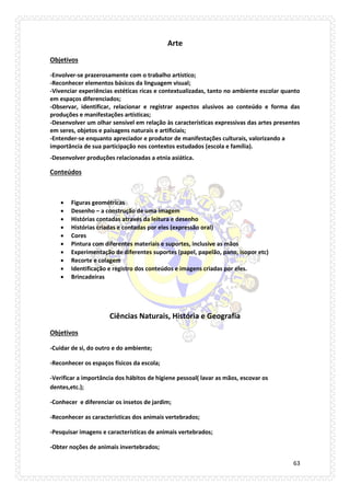 63 
Arte 
Objetivos 
-Envolver-se prazerosamente com o trabalho artístico; 
-Reconhecer elementos básicos da linguagem visual; 
-Vivenciar experiências estéticas ricas e contextualizadas, tanto no ambiente escolar quanto em espaços diferenciados; 
-Observar, identificar, relacionar e registrar aspectos alusivos ao conteúdo e forma das produções e manifestações artísticas; 
-Desenvolver um olhar sensível em relação às características expressivas das artes presentes em seres, objetos e paisagens naturais e artificiais; 
-Entender-se enquanto apreciador e produtor de manifestações culturais, valorizando a importância de sua participação nos contextos estudados (escola e família). 
-Desenvolver produções relacionadas a etnia asiática. 
Conteúdos 
 Figuras geométricas 
 Desenho – a construção de uma imagem 
 Histórias contadas através da leitura e desenho 
 Histórias criadas e contadas por eles (expressão oral) 
 Cores 
 Pintura com diferentes materiais e suportes, inclusive as mãos 
 Experimentação de diferentes suportes (papel, papelão, pano, isopor etc) 
 Recorte e colagem 
 Identificação e registro dos conteúdos e imagens criadas por eles. 
 Brincadeiras 
Ciências Naturais, História e Geografia 
Objetivos 
-Cuidar de si, do outro e do ambiente; 
-Reconhecer os espaços físicos da escola; 
-Verificar a importância dos hábitos de higiene pessoal( lavar as mãos, escovar os dentes,etc.); 
-Conhecer e diferenciar os insetos de jardim; 
-Reconhecer as características dos animais vertebrados; 
-Pesquisar imagens e características de animais vertebrados; 
-Obter noções de animais invertebrados;  