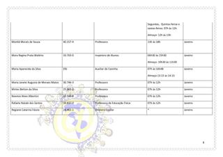 8 
Segundas, Quintas-feiras e sextas-feiras: 07h às 12h 
Almoço: 12h às 13h 
Manhã Morais de Souza 
40.157-4 
Professora 
13h às 18h 
Janeiro 
Mara Regina Prata Walério 
33.703-0 
Inspetora de Alunos 
06h30 às 15h30 
Almoço: 10h30 às 11h30 
Janeiro 
Maria Aparecida da Silva 
ERJ 
Auxiliar de Cozinha 
07h às 16h48 
Almoço:13:15 as 14:15 
Janeiro 
Maria Janete Augusta de Moraes Matos 
30.746-3 
Professora 
07h às 12h 
Janeiro 
Mirtes Betton da Silva 
25.983-2 
Professora 
07h às 12h 
Janeiro 
Noemia Alves Albertini 
39.149-8 
Professora 
07h às 12h 
Janeiro 
Rafaela Natale dos Santos 
39.837-7 
Professora de Educação Física 
07h às 12h 
Janeiro 
Regiane Catarina Fássio 
28.461-1 
Diretora Escolar 
* 
Janeiro  