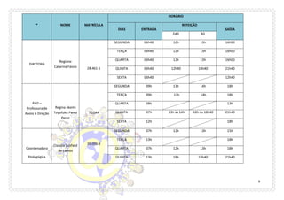9 
* NOME MATRÍCULA HORÁRIO DIAS ENTRADA REFEIÇÃO SAÍDA 
DAS 
AS 
DIRETORA 
Regiane Catarina Fássio 
28.461-1 
SEGUNDA 
06h40 
12h 
13h 
16h00 
TERÇA 
06h40 
12h 
13h 
16h00 
QUARTA 
06h40 
12h 
13h 
16h00 
QUINTA 
06h40 
12h40 
18h40 
21h40 
SEXTA 
06h40 
12h40 
PAD – Professora de Apoio à Direção 
Regina Akemi Toyofuku Perez Perez 
70.044 
SEGUNDA 
09h 
13h 
14h 
18h 
TERÇA 
09h 
13h 
14h 
18h 
QUARTA 
08h 
13h 
QUINTA 
07h 
13h às 14h 
18h às 18h40 
21h40 
SEXTA 
12h 18h 
Coordenadora 
Pedagógica 
Claudia Scofield de Lemos 
35.095-3 
SEGUNDA 
07h 12h 13h 15h 
TERÇA 
13h 
18h 
QUARTA 
07h 12h 13h 18h 
QUINTA 
13h 18h 18h40 
21h40  