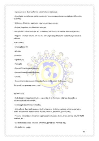 90 
-Expressar-se de diversas formas sobre leituras realizadas; 
-Reconhecer semelhanças e diferenças entre o mesmo assunto apresentado em diferentes suportes; 
-Utilizar os diferentes suportes e recursos com autonomia; 
-Realizar pesquisas em diferentes suportes; 
-Recapitular e socializar o que leu, oralmente, por escrito, através de dramatização, etc.; 
-Preparar e realizar leituras em voz alta em função do público alvo ou da situação a que se destina. 
CONTEÚDOS 
-Sinalização da BEI 
-Seleção; 
-Pesquisa; 
-Significação; 
-Produção; 
-Desenvolvimento da autonomia; 
-Desenvolvimento da Criatividade; 
-Leitura; 
-Conhecimento das características dos livros, título, autor, ilustrador e 
Comentários na capa e contra capa. 
ESTRATÉGIAS 
-Roda de conversa para estimular a exposição de preferências próprias, discussões e socializações de descobertas; 
-Socialização das leituras realizadas; 
-Utilização de diversas linguagens: teatro, teatro de fantoches, vídeos, palestras, cartazes, rodas de conversas e de histórias, músicas, oficinas, dinâmicas, painéis, etc.; 
-Pesquisa utilizando os diferentes suportes como: base de dados, livros, jornais, CDs, CD ROM, internet, etc.; 
-Uso da base de dados, obras de referência, periódicos, internet, etc.; 
-Atividades em grupo;  