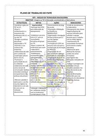 95 
PLANO DE TRABALHO DO PAPE 
NTE – NÚCLEO DE TECNOLOGIA EDUCACIONAL 
OBJETIVO: Integrar as TIC à Educação, promovendo a Cibercultura 
ESTRATÉGIAS 
METAS 
AÇÕES 
INDICADORES 
-Coordenar ações em TIC na U.E. 
-Elevar o conhecimento e a autonomia dos professores da U.E. no uso das TIC. 
-Divulgar as práticas educativas relacionadas a TIC 
-Estimular o uso contínuo dos ambientes colaborativos da rede para a prática da cooperação cultural dentro da U.E. 
-Promover à comunidade da U.E. no ambiente colaborativo da rede como veículo de comunicação rápido e interativo visando o enriquecimento das práticas educativas. 
-Oferecer subsídio e apoio para o uso dos recursos digitais no laboratório e em sala de aula com os netbooks educacionais 
Imprescindível 
-Participar dos HTPC para elaboração do planejamento. 
-Estabelecer parceria com o C.P. para as necessidades formativas do grupo em TIC 
-Elevar o número de professores que usam o laboratório autonomamente 
-Estabelecer e acompanhar ações no/s ambiente/s. 
-Criar uma comunidade da U.E. no ambiente. 
-Auxiliar o professor a divulgar suas práticas no espaço virtual. 
-Estabelecer parcerias com os C.P. e professores. 
-Capacitar professores para o uso dos netbooks educacionais. 
-Gerenciamento do blog da escola; 
-Orientação e Mediação na Plataforma MOODLE/PUC; 
-Organização e divulgação de boas práticas para o uso dos laptops educacionais; 
-Formação em HTPC em parceria com a CP para a multiplicação da formação do PROUCA; 
-Organização de um manual simples para uso autônomo do laboratório; 
-Organização de grade de horário disponibilizando horários para agendamento e uso autônomo do laboratório; 
-Disponibilização de 14 aulas semanais para agendamento e uso autônomo do laboratório por professores; 
-Garantia de 04 HTPC para discussão sobre TIC na Educação (Socialização de práticas, Oficinas, Ambientes Virtuais) 
-Grade de atendimentos no laboratório 
-Planejamento das classes 
-Registro/backup de arquivos utilizados para subsidiar a equipe docente para o trabalho com as mídias digitais 
-Levantamento de necessidades formativas (instrumento e dados tabulados) 
-Material de apoio (Backup de arquivos usados nas aulas/ formações) 
-Ata/registro das formações realizadas em HTPC 
-Acessos e postagens em ambientes virtuais 
-Arquivos postados nos blogs (da escola ou de projetos) 
-Guia de Orientações (elaborado para uso autônomo do laboratório) 
-Registros diversos 
-Utilização e Mediação em ambientes virtuais com os professores, coordenadores e Pads 
 