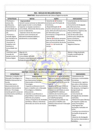 96 
NID – NÚCLEO DE INCLUSÃO DIGITAL 
OBJETIVO: Desenvolvimento de Cultura Digital na escola 
ESTRATÉGIAS 
METAS 
AÇÕES 
INDICADORES 
-Promover o acesso dos professores, funcionários e comunidade aos laboratórios da UE; 
-Promover a inclusão digital aos membros da comunidade ; 
-Incentivar os trabalhos com monitoria e comunidade nas UE ; 
Imprescindível 
-Garantir acesso semanal ao laboratório pela equipe escolar e comunidade. 
-Capacitar as equipes escolares e comunidade, oferecendo oficinas e/ou cursos no laboratório. 
- Capacitar alunos do ciclo II para atuarem como monitores do laboratório/netbook/robótica e atendimento à comunidade. 
-Garantia de 02 horários semanais para formação de monitores; 
-Disponibilização de 02 horário semanal para uso livre e/ou oferta de oficinas/cursos de informática para funcionários e integrantes da comunidade; 
-Ofertar 04 horários semanais para uso livre do laboratório para os funcionários da escola, sendo fora do horário de serviço. 
-Levantamento de interesses e necessidades 
-Instrumento de divulgação das oficinas/cursos; 
-Listas de presença semanal 
-Planejamento e registros das aulas e informativos; 
-Ata da discussão sobre critérios para seleção dos alunos monitores; 
-Plano formativo dos monitores; 
-Registros diversos. 
-Contribuir para inserção da equipe escolar na Cultura Digital. 
-Blog da U.E; 
-Palco Digital; 
-Comunidades Virtuais; 
-Projetos colaborativos em ambientes virtuais de aprendizagem. 
-Manter o blog atualizado; 
-Criação e publicação de mídias diversas. 
NCT – NÚCLEO DE CIÊNCIA E TECNOLOGIA 
OBJETIVO: DIVULGAÇÃO DA CIÊNCIA E TECNOLOGIA 
ESTRATÉGIAS 
METAS 
AÇÕES 
INDICADORES 
-Estimular o trabalho com Educação Tecnológica e a Robótica Educacional na escola; 
-Contribuir para o desenvolvimento de projetos relacionados à Ciência e Tecnologia, visando garantir acesso ao conhecimento científico e tecnológico. 
Imprescindível 
-Elevar o número de professores que desenvolvem projetos relacionados à Ciência e Tecnologia; 
-Capacitar professores da U.E. para o trabalho com a Educação Tecnológica e a Robótica Educacional ; 
-Subsidiar os professores e disponibilizar material de apoio referente aos projetos; 
-Elevar a frequência de atividades científicas, lúdicas e interativas oferecidas aos alunos da escola. 
-Garantia de 02 aulas semanais/ quinzenais para o trabalho com Robótica Educacional / Educação Tecnológica para os 2ºs anos do ciclo II; 
Garantia de 01 aula trimestral para o trabalho com Robótica Educacional para todos os anos ciclos(PROJETO robótica) 
-Garantia de momentos para planejamento e discussão sobre os trabalhos/projetos; 
-Participação do professor nas aulas para o trabalho com Robótica Educacional e Educação tecnológica; 
-Levantamento de interesses e necessidades formativas 
-Planejamento, registros das aulas e informativos; 
-Registros das atividades de pesquisa, montagem e programação no laboratório; 
-Instrumento de divulgação das atividades realizadas; 
-Material de apoio (Backup de arquivos usados nas aulas/ formações); 
-Ata/registro das formações realizadas em HTPC; 
-Presença nos encontros e formações do grupo de Papes; 
-Materiais de divulgação de eventos relacionados à temática.  
