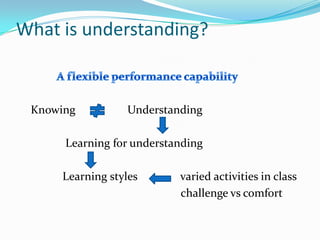 What is understanding?A flexible performance capability   Knowing                  UnderstandingLearning for understanding   Learning styles               varied activities in class                                                        challenge vs comfort