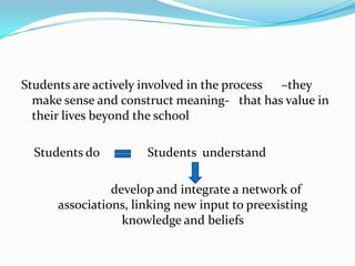 Students are actively involved in the process      –they make sense and construct meaning-   that has value in their lives beyond the school    Students do               Students  understand                  develop and integrate a network of                             associations, linking new input to preexisting knowledge and beliefs