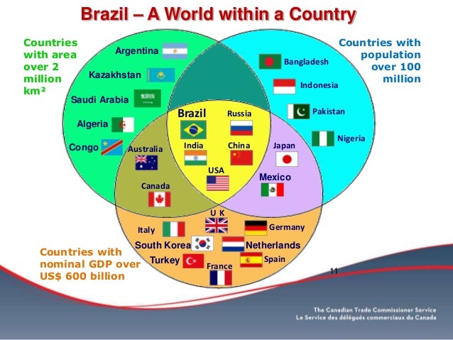 "I Canada-Brazil Infrastructure Forum: The Canadian PPP ...