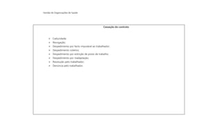 Gestão de Organizações de Saúde
Cessação do contrato
➢ Caducidade;
➢ Revogação;
➢ Despedimento por facto imputável ao trabalhador;
➢ Despedimento coletivo;
➢ Despedimento por extinção de posto de trabalho;
➢ Despedimento por inadaptação;
➢ Resolução pelo trabalhador;
➢ Denúncia pelo trabalhador.
 
