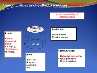 Specific objects of collective action
Marketing
mix
Market
Product
•Quality,
•Name and
brand,
Packaging,
•Certification,
•Services,
Price
•Discounts
•Payment
conditions,
•Etc.
Distribution
•Retail channel
•Retail strategies …
Communication
• Collective promotion
• Retail promotion
• Direct marketing
In red: responsibility of
collective action
 
