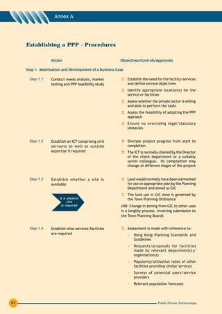 Annex A




     Establishing a PPP - Procedures

                   Action                                Objectives/Controls/Approvals

     Step 1 Mobilisation and Development of a Business Case

      Step 1.1     Conduct needs analysis, market             Establish the need for the facility/services
                   testing and PPP feasibility study          and define service objectives
                                                              Identify appropriate location(s) for the
                                                              service or facilities
                                                              Assess whether the private sector is willing
                                                              and able to perform the tasks
                                                              Assess the feasibility of adopting the PPP
                                                              approach
                                                              Ensure no overriding legal/statutory
                                                              obstacles


      Step 1.2     Establish an ICT comprising civil          Oversee project progress from start to
                   servants as well as outside                completion
                   expertise if required                      The ICT is normally chaired by the Director
                                                              of the client department or a suitably
                                                              senior colleague. Its composition may
                                                              change at different stages of the project


      Step 1.3     Establish whether a site is                Land would normally have been earmarked
                   available                                  for use on appropriate plan by the Planning
                                                              Department and zoned as GIC
                                                              The land use in GIC zone is governed by
                        If a physical                         the Town Planning Ordinance
                             site
                         is required                     (NB: Change in zoning from GIC to other uses
                                                         is a lengthy process, involving submission to
                                                         the Town Planning Board)


      Step 1.4     Establish what services/facilities         Assessment is made with reference to:
                   are required                               -   Hong Kong Planning Standards and
                                                                  Guidelines
                                                              -   Requests/proposals for facilities
                                                                  made by relevant department(s)/
                                                                  organisation(s)
                                                              -   Popularity/utilisation rates of other
                                                                  facilities providing similar services
                                                              -   Surveys of potential users/service
                                                                  providers
                                                              -   Relevant population forecasts




62                                                                               Public Private Partnerships
 