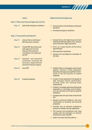 Annex A




                  Action                             Objectives/Controls/Approvals

Step 5 Policy and Financial Approvals (cont’d)

    Step 5.3      Seek draft land grant conditions      Consult LACO on the drafting of land grant
                                                        document
                                                        Formalise land grant conditions


Step 6 Procurement and Selection

    Step 6.1      Instruct DoJ on drafting of           Consult DoJ on the legal issues and start
                  RFP document/contract                 drafting the RFP documents, SLA, contract
                                                        terms and other legal documents

    Step 6.2      Finalise RFP documents and            Draw up output-based performance
                  seek approval from the                specifications
                  relevant bid evaluation               Bid evaluation mechanism
                  committee to be approved
                                                        Conduct fair and objective evaluation of
                  by SFST
                                                        the bids
    Step 6.3      Establish bid evaluation
                  committee including the
                  necessary departmental/
                  technical/financial experts

    Step 6.4      Issue RFP                             Publish notices in newspapers, government
                                                        gazette, internet or invite companies/
                                                        consortia previously pre-qualified or short-
                                                        listed in the EoI exercise to submit
                                                        proposals

    Step 6.5      Evaluate proposals                    Conduct initial assessment of proposals to
                                                        seek necessary factual clarifications.
                                                        Exclude those not meeting basic
                                                        requirements
                                                        Conduct 2-envelope (technical and financial
                                                        proposals) or 3-envelope (core facilities,
                                                        non-core facilities and financial aspects)
                                                        evaluation
                                                        Compare bids with each other and with the
                                                        PSC
                                                        Identify preferred bidder(s) (the best
                                                        combination of technical and financial
                                                        proposals)
                                                        Consider how to maintain competitive
                                                        pressure on bidders during negotiation
                                                        The process and procedures must fully
                                                        comply with the provisions of relevant
                                                        Financial Circulars and SPR
                                                        Select from best and final offer(s)




Public Private Partnerships                                                                            65
 