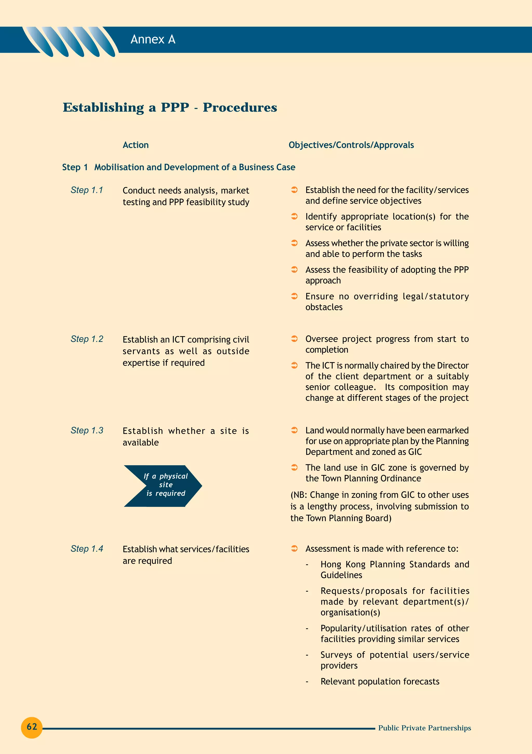 Annex A




     Establishing a PPP - Procedures

                   Action                                Objectives/Controls/Approvals

     Step 1 Mobilisation and Development of a Business Case

      Step 1.1     Conduct needs analysis, market             Establish the need for the facility/services
                   testing and PPP feasibility study          and define service objectives
                                                              Identify appropriate location(s) for the
                                                              service or facilities
                                                              Assess whether the private sector is willing
                                                              and able to perform the tasks
                                                              Assess the feasibility of adopting the PPP
                                                              approach
                                                              Ensure no overriding legal/statutory
                                                              obstacles


      Step 1.2     Establish an ICT comprising civil          Oversee project progress from start to
                   servants as well as outside                completion
                   expertise if required                      The ICT is normally chaired by the Director
                                                              of the client department or a suitably
                                                              senior colleague. Its composition may
                                                              change at different stages of the project


      Step 1.3     Establish whether a site is                Land would normally have been earmarked
                   available                                  for use on appropriate plan by the Planning
                                                              Department and zoned as GIC
                                                              The land use in GIC zone is governed by
                        If a physical                         the Town Planning Ordinance
                             site
                         is required                     (NB: Change in zoning from GIC to other uses
                                                         is a lengthy process, involving submission to
                                                         the Town Planning Board)


      Step 1.4     Establish what services/facilities         Assessment is made with reference to:
                   are required                               -   Hong Kong Planning Standards and
                                                                  Guidelines
                                                              -   Requests/proposals for facilities
                                                                  made by relevant department(s)/
                                                                  organisation(s)
                                                              -   Popularity/utilisation rates of other
                                                                  facilities providing similar services
                                                              -   Surveys of potential users/service
                                                                  providers
                                                              -   Relevant population forecasts




62                                                                               Public Private Partnerships
 