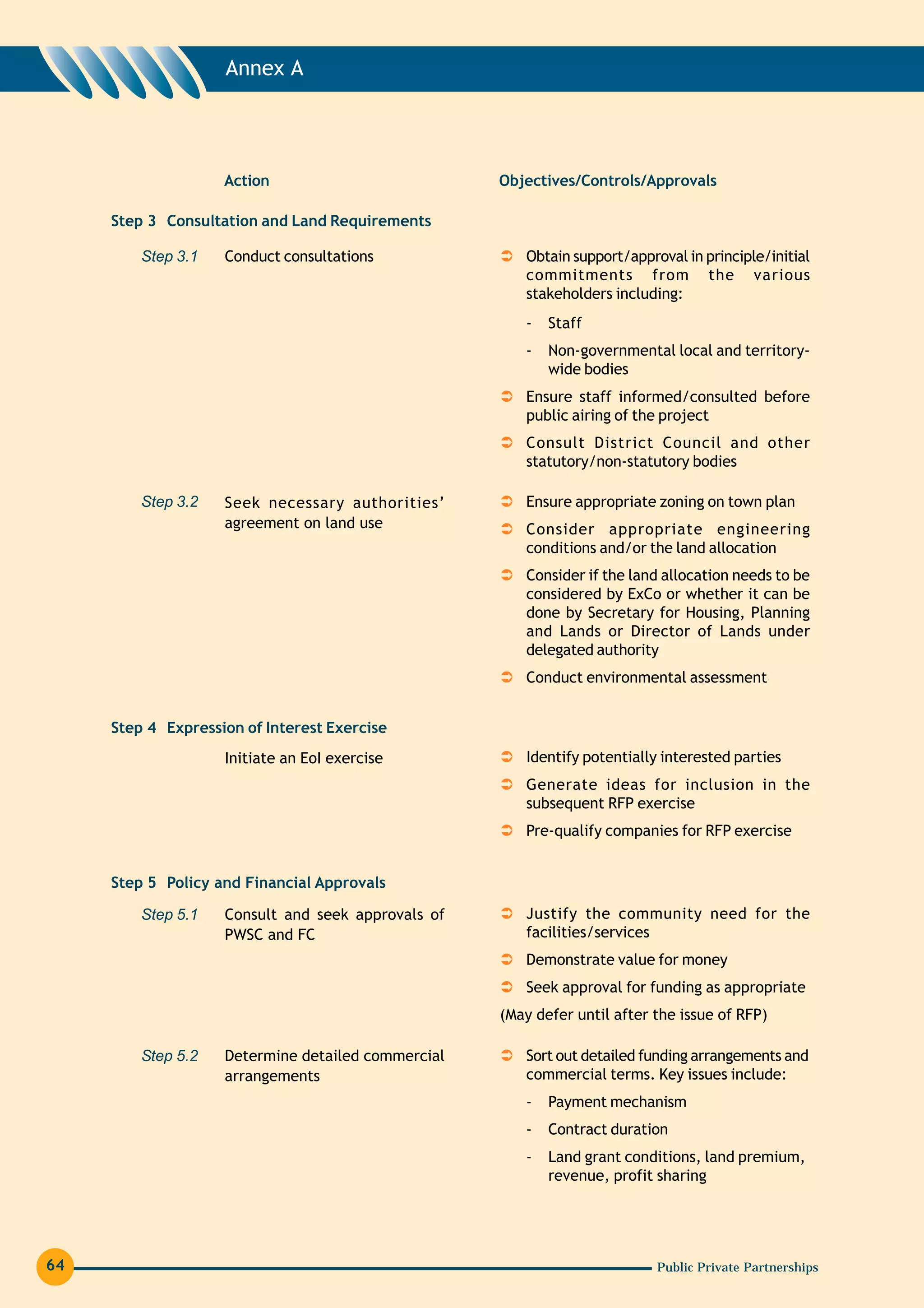 Annex A




                    Action                          Objectives/Controls/Approvals

     Step 3 Consultation and Land Requirements

         Step 3.1   Conduct consultations              Obtain support/approval in principle/initial
                                                       commitments from the various
                                                       stakeholders including:
                                                       -   Staff
                                                       -   Non-governmental local and territory-
                                                           wide bodies
                                                       Ensure staff informed/consulted before
                                                       public airing of the project
                                                       Consult District Council and other
                                                       statutory/non-statutory bodies

         Step 3.2   Seek necessary authorities’        Ensure appropriate zoning on town plan
                    agreement on land use              Consider appropriate engineering
                                                       conditions and/or the land allocation
                                                       Consider if the land allocation needs to be
                                                       considered by ExCo or whether it can be
                                                       done by Secretary for Housing, Planning
                                                       and Lands or Director of Lands under
                                                       delegated authority
                                                       Conduct environmental assessment


     Step 4 Expression of Interest Exercise
                    Initiate an EoI exercise           Identify potentially interested parties
                                                       Generate ideas for inclusion in the
                                                       subsequent RFP exercise
                                                       Pre-qualify companies for RFP exercise


     Step 5 Policy and Financial Approvals

         Step 5.1   Consult and seek approvals of      Justify the community need for the
                    PWSC and FC                        facilities/services
                                                       Demonstrate value for money
                                                       Seek approval for funding as appropriate
                                                    (May defer until after the issue of RFP)

         Step 5.2   Determine detailed commercial      Sort out detailed funding arrangements and
                    arrangements                       commercial terms. Key issues include:
                                                       -   Payment mechanism
                                                       -   Contract duration
                                                       -   Land grant conditions, land premium,
                                                           revenue, profit sharing




64                                                                         Public Private Partnerships
 